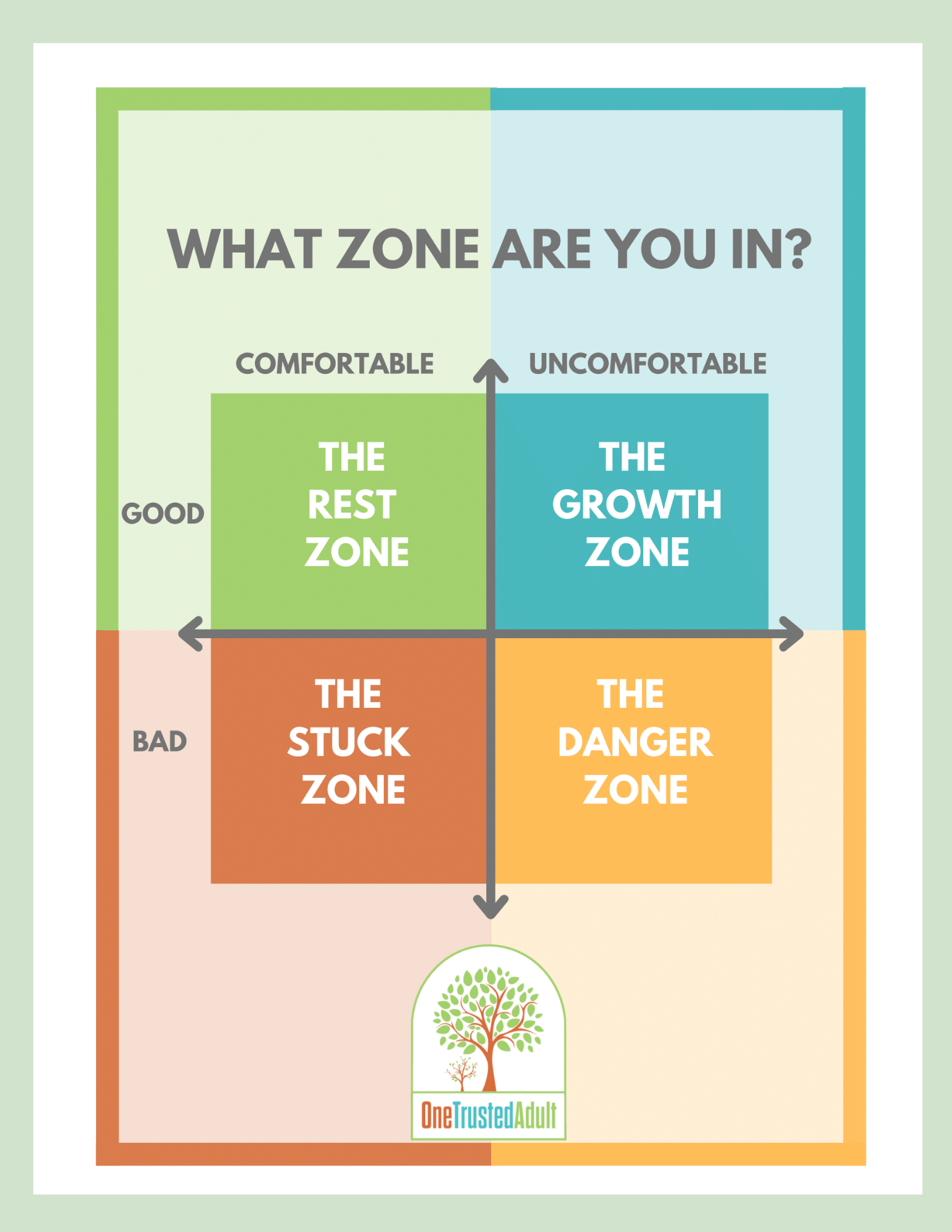 The Discomfort Zone and What it Means for Your Health and Happiness